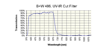 B+W IR/UV Filter 486