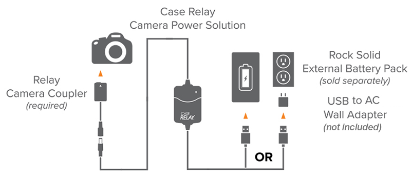 Tether Tools Case Relay