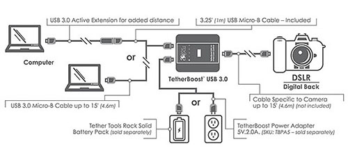 Tether Tools TetherBoost USB 3.0