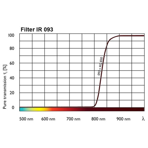 B+W Filter - IR information